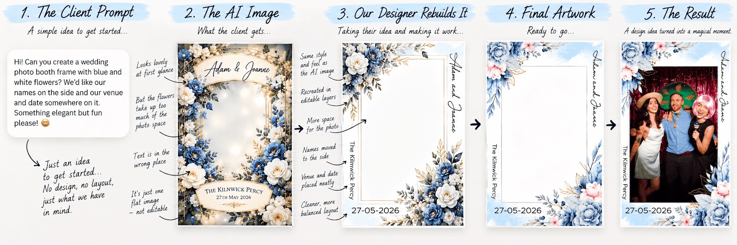 Seven AI design attempts made while creating the graphic for this article